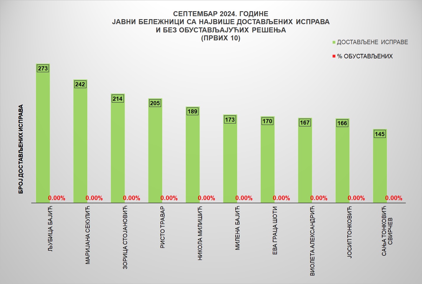 /content/images/stranice/statistika/2024/10/Grafik 3sep24.jpg